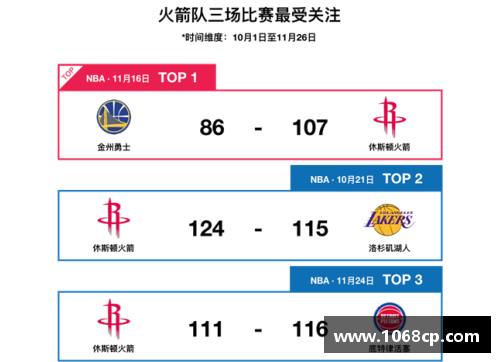 NBA队数据分析与比较：洞察胜负背后的数字秘密